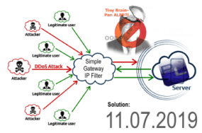 Whopper-DDOS-Solution-Nov