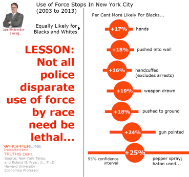 whopper-alt-nyt-harvard-hinderaker-debunked-2016