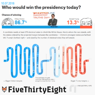 whopperline-hinderaker-concedes-2016
